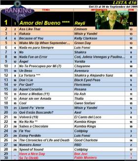 Ranking 456 de 2005